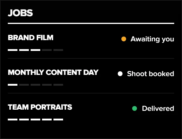 Three jobs with progress bars: Brand film awaiting you, Monthly content day shoot booked, Team portraits delivered